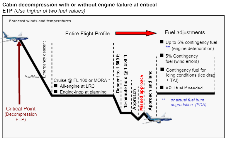 Critical Fuel Requirement - Aircrew-Training